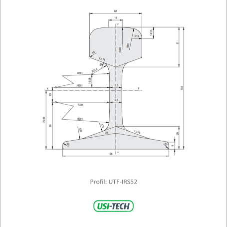 Profil de Rail IRS52