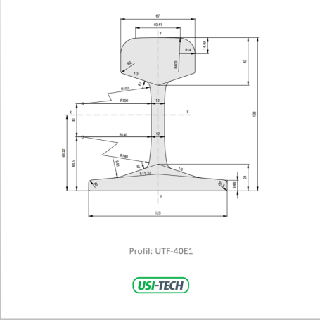 40E1 Rail Profile