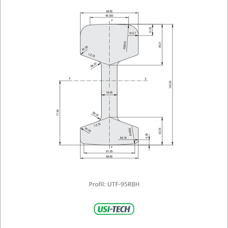 95RBH Rail Profile