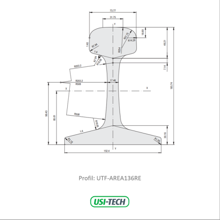 AREA136RE Rail Profile