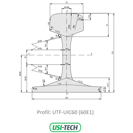 UIC60 Rail Profile
