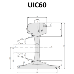 UIC60 (60E1, SBBVI)